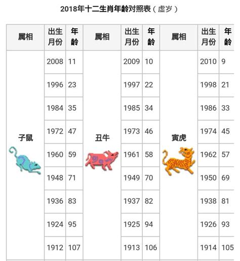 1991 生效|【十二生肖年份】12生肖年齡對照表、今年生肖 